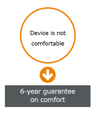 Device is not comfortable: 6-year guarantee on comfort