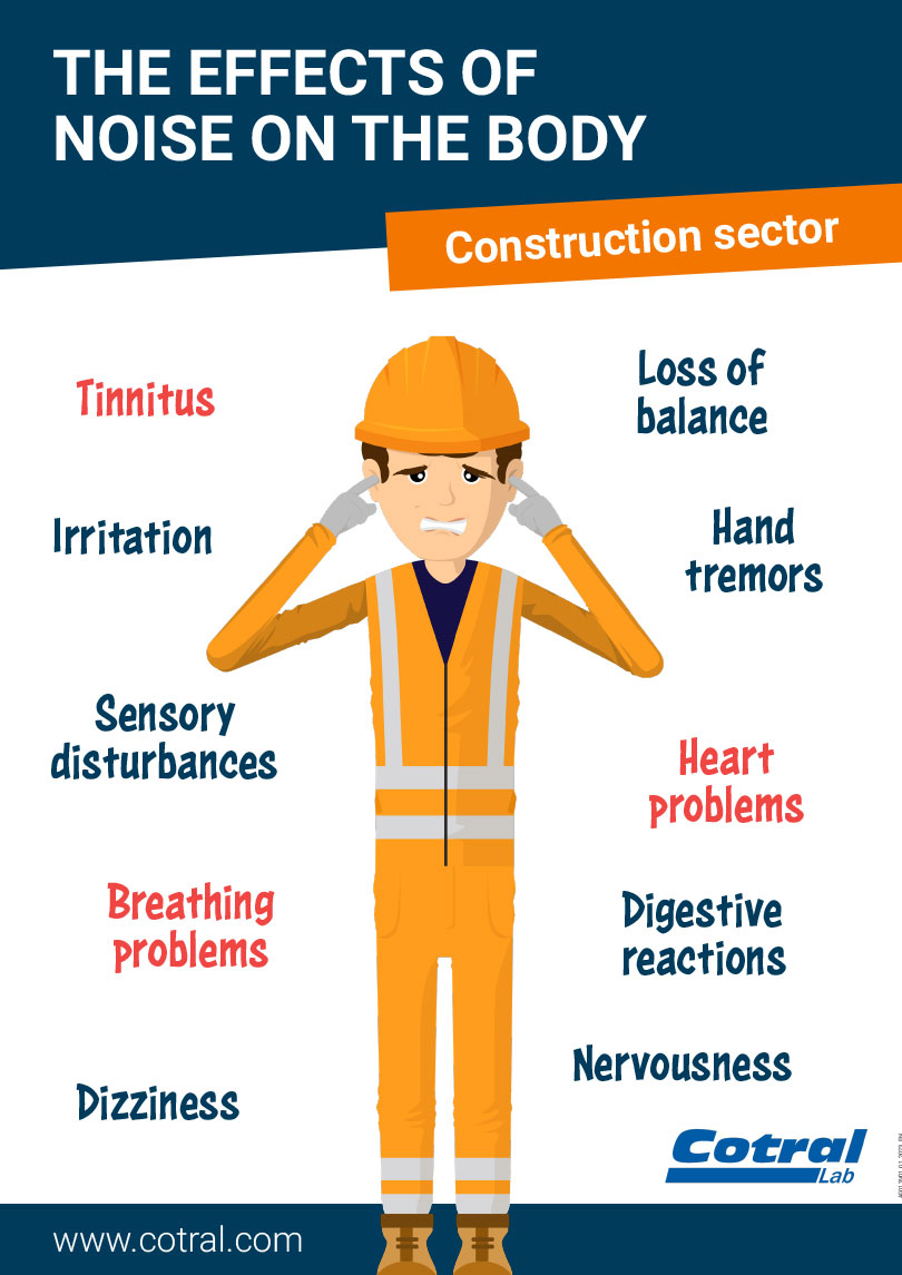 Effects of noise on the body construction sector CPW