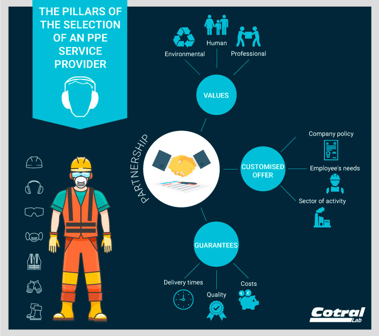 Personal Protective Equipment: the pillars of a partnership